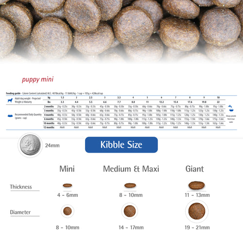 Farmina N&D Chicken & Pomegranate Puppy Mini Dry Dog Food - 15.4lb