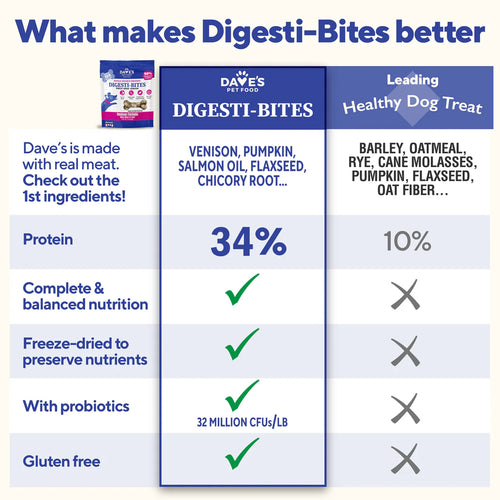 Dave's Digesti-Bites Venison Formula Dog Treats -3oz