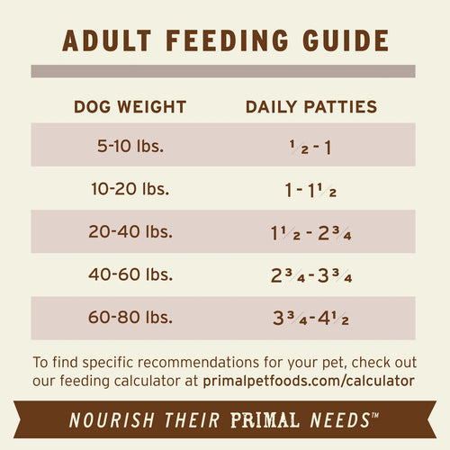 Primal Pet Foods Frozen Raw Beef Patties for Dogs - Bulk 18lb Box