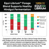 TRIBUTE Equi-Librium™ Forage Horse Feed - 50lb