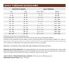 NutriSource® Choice Large Breed Beef Meal & Barley - 40lb