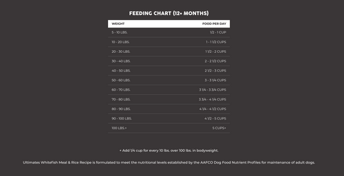 Ultimates Whitefish Meal & Rice Dry Dog Food For Adult Dogs - 28lb