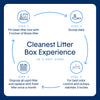 Boxie Cat Eco™ Plant-Based Biodegradable Cat Litter - 6.5lb