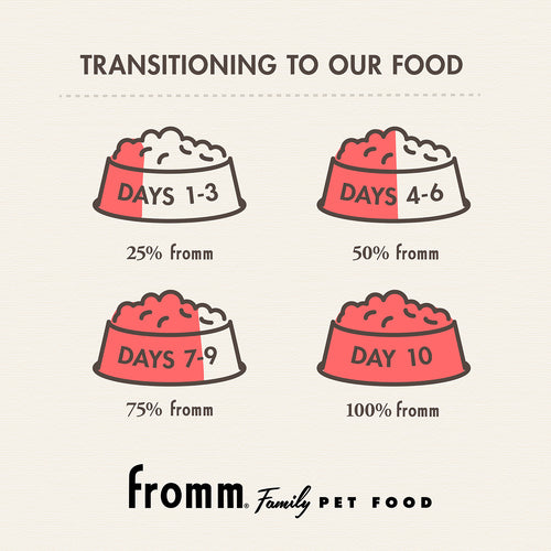 Fromm Family Gold Small Breed Adult Dry Dog Food