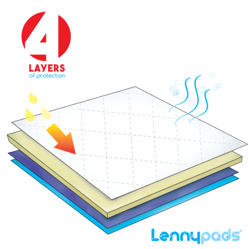 Lennypads Ultra Absorbent Pads – White