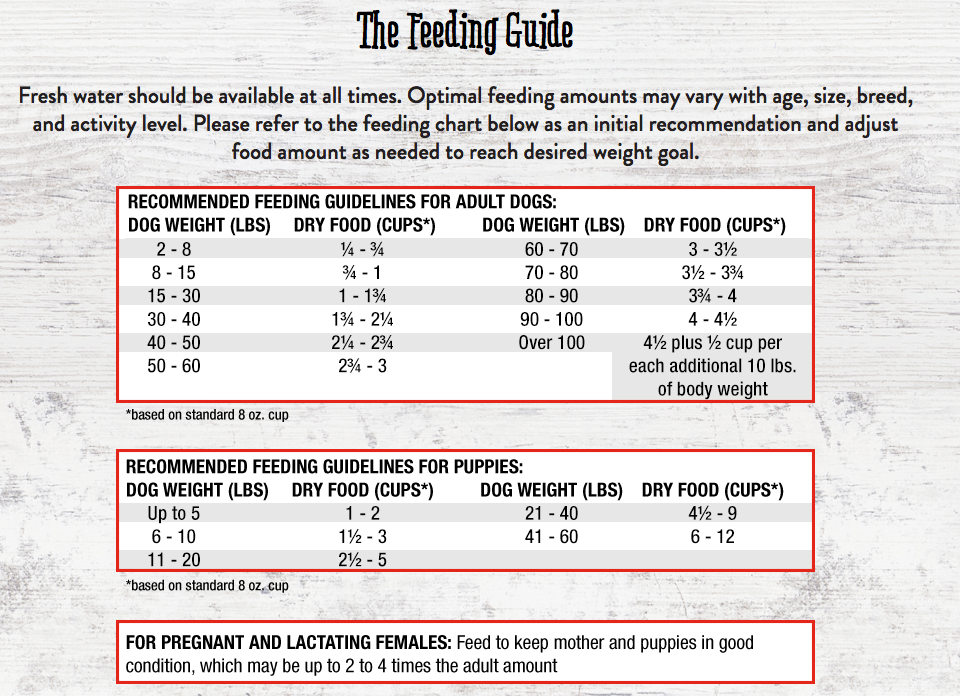Stella and chewy's feeding guidelines deals