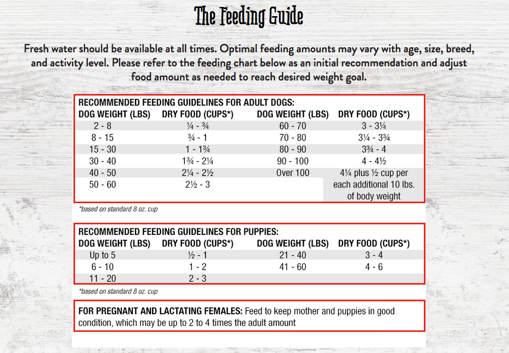 Stella and chewy sales kibble feeding chart
